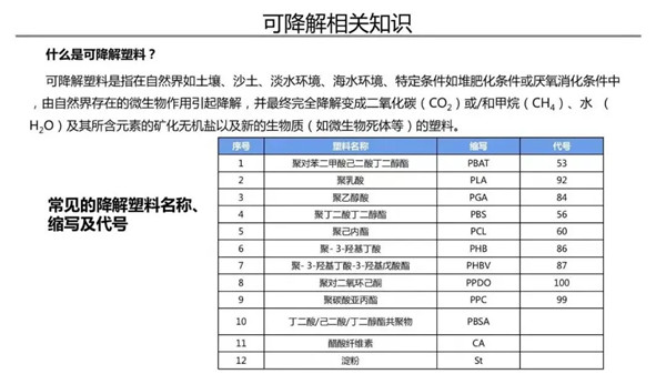 常見的降解塑料名稱縮寫及代號.webp_副本.jpg