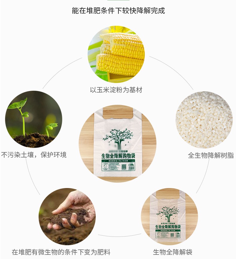 全生物降解塑料袋廣東省哪些城市開始實施了？